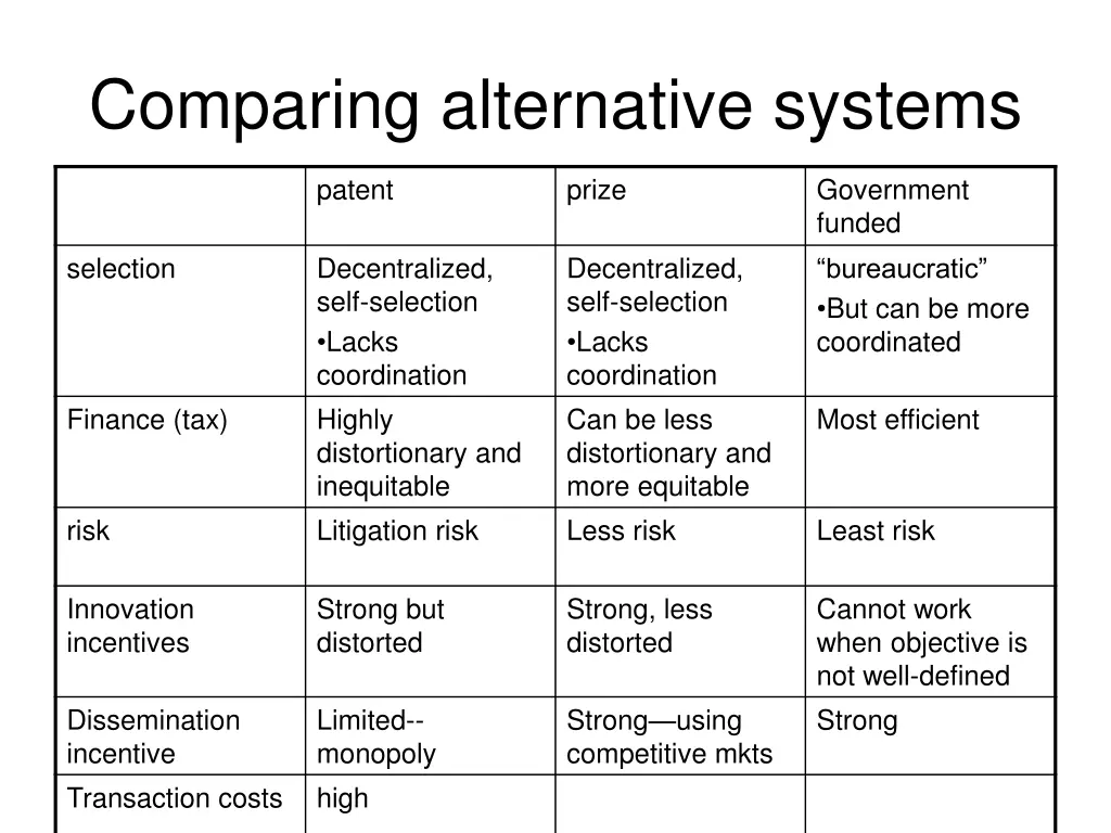 comparing alternative systems