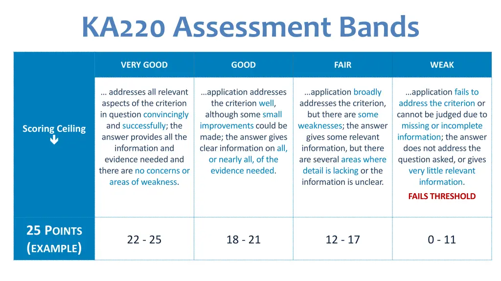 ka220 assessment bands