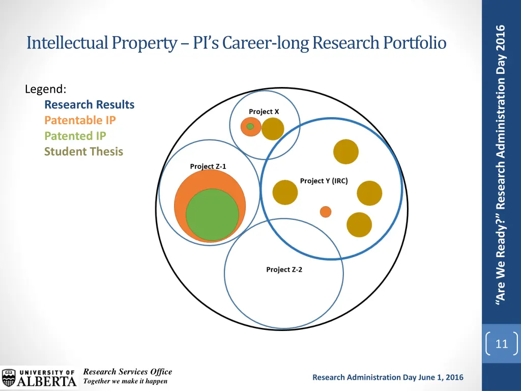 are we ready research administration day 2016 8