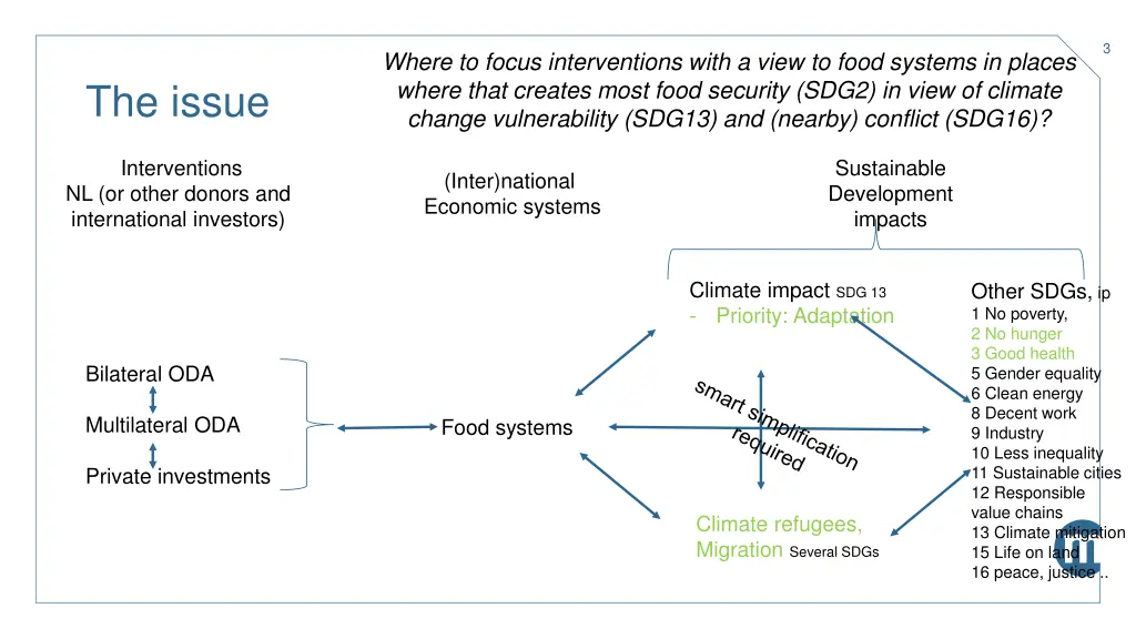 slide3