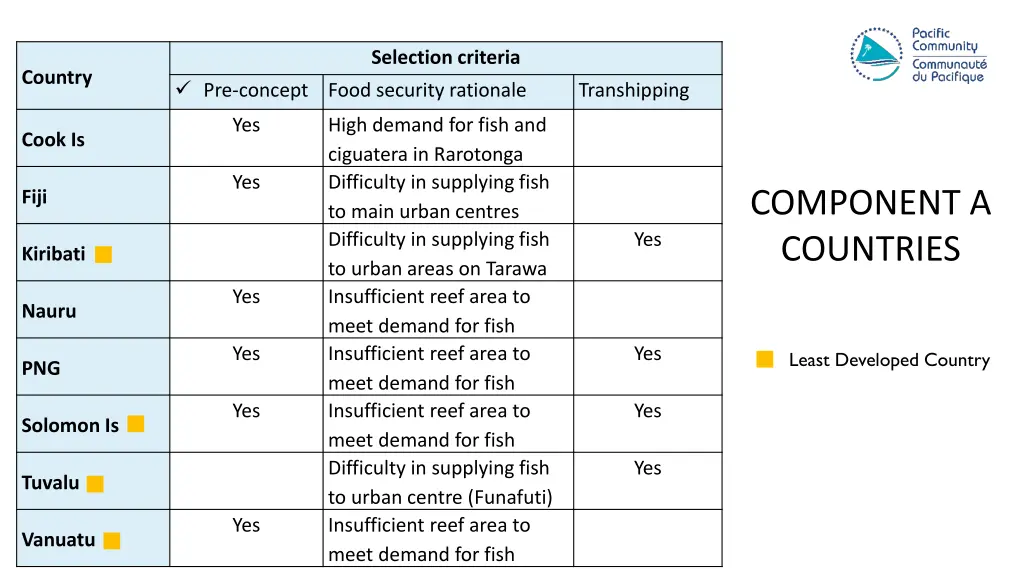 selection criteria