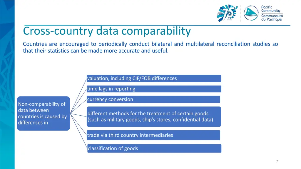 cross country data comparability