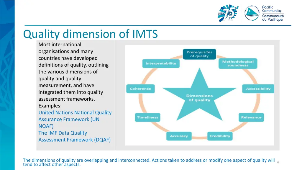 quality dimension of imts most international