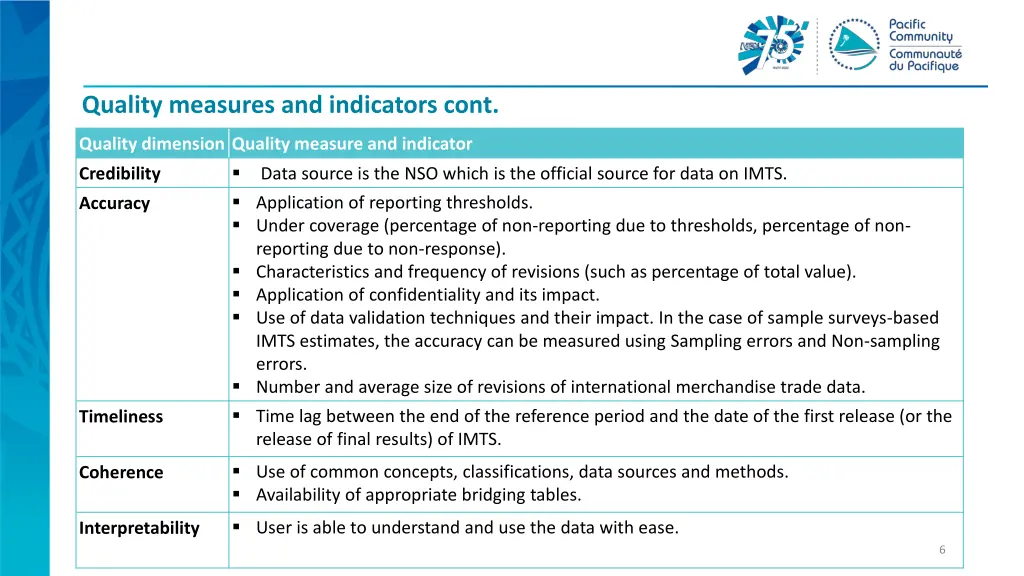 quality measures and indicators cont