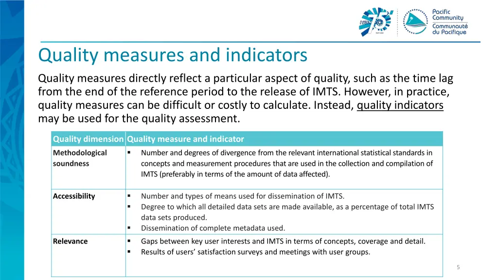 quality measures and indicators quality measures