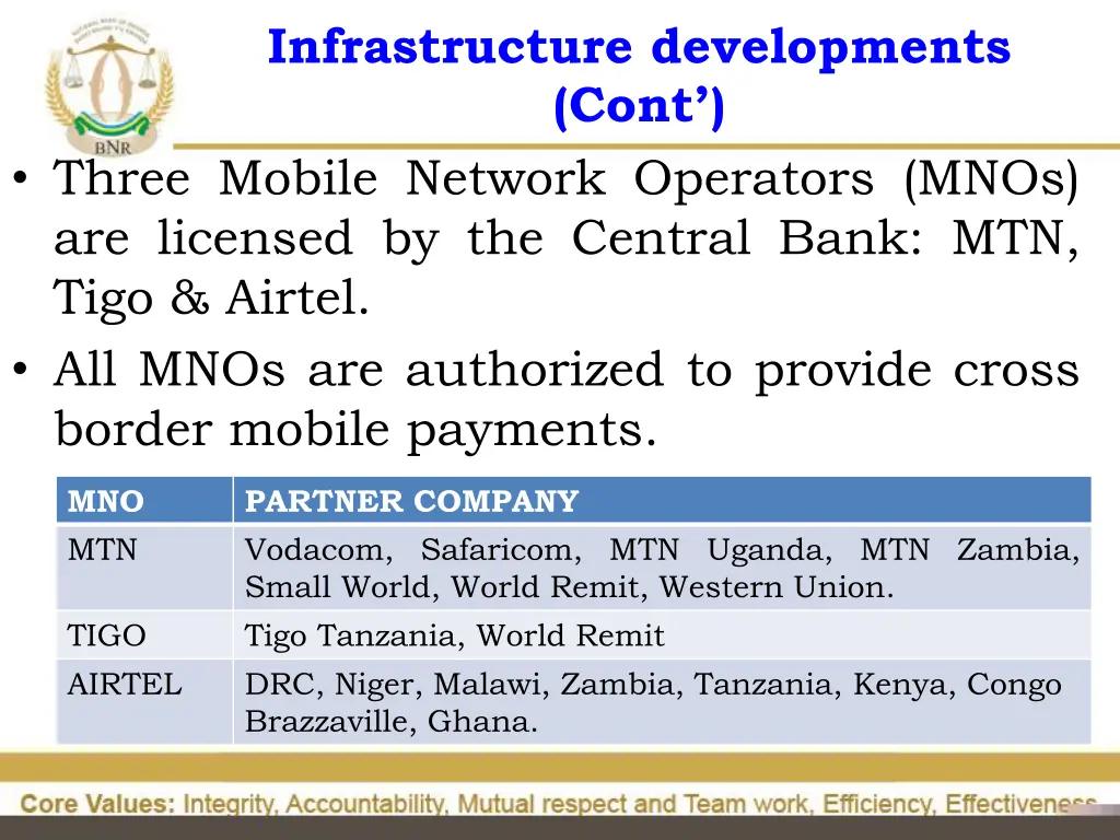 infrastructure developments cont