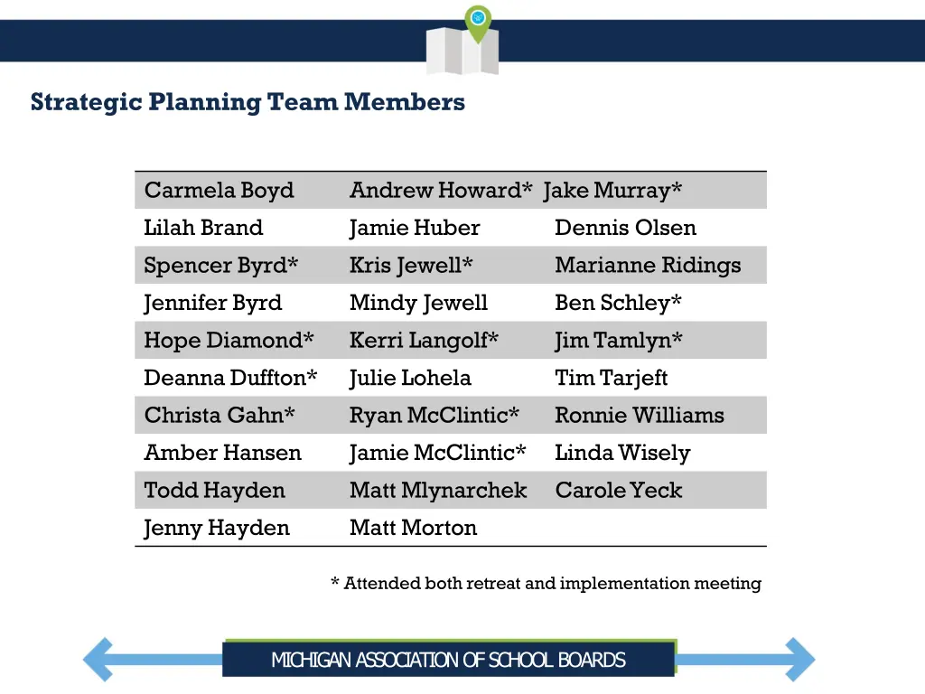 strategic planning team members