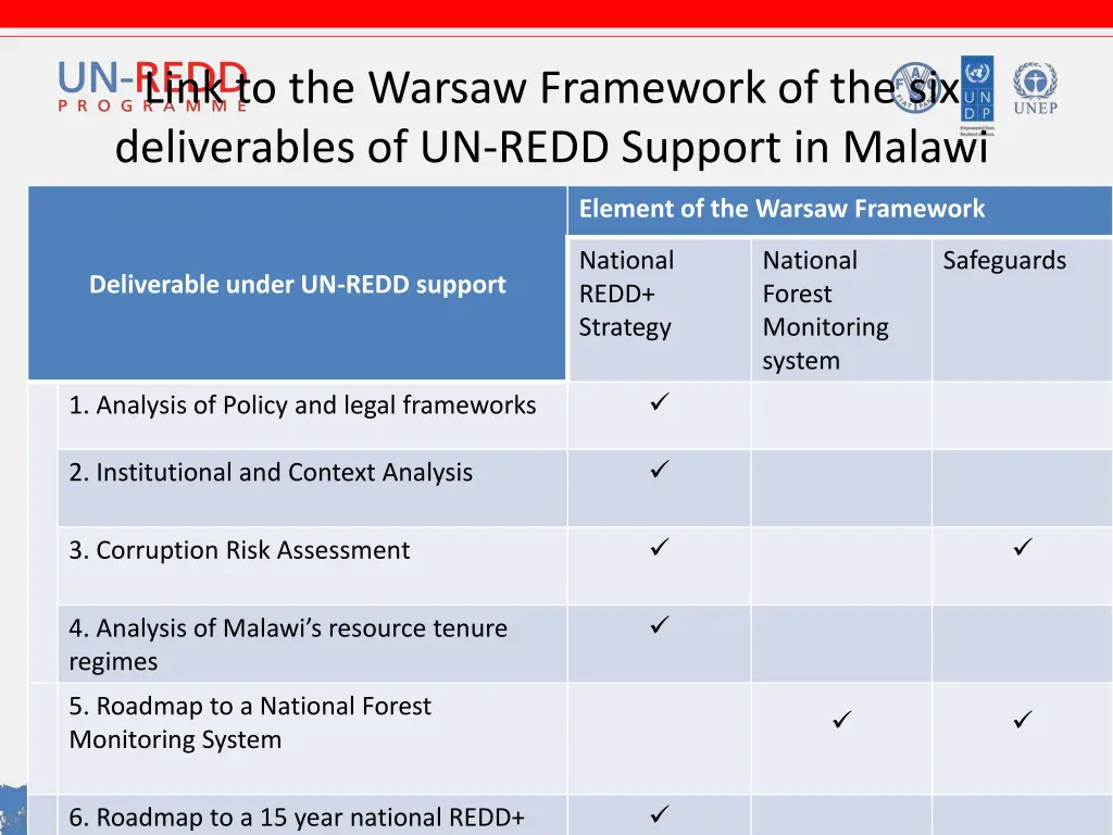 link to the warsaw framework