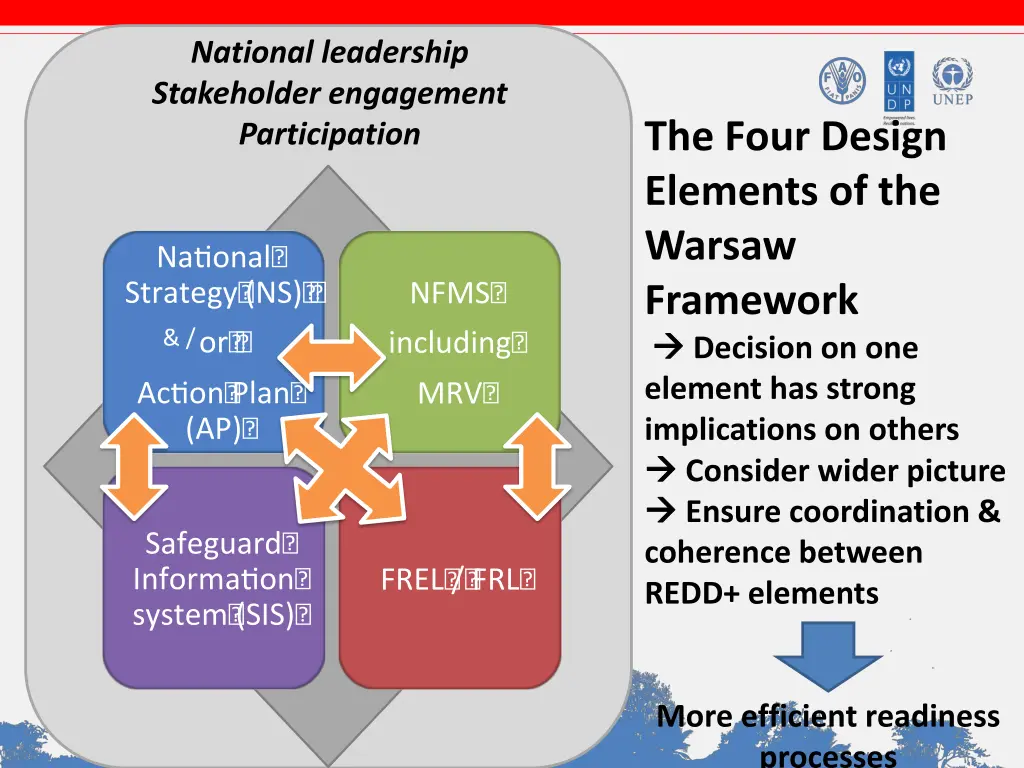 national leadership stakeholder engagement