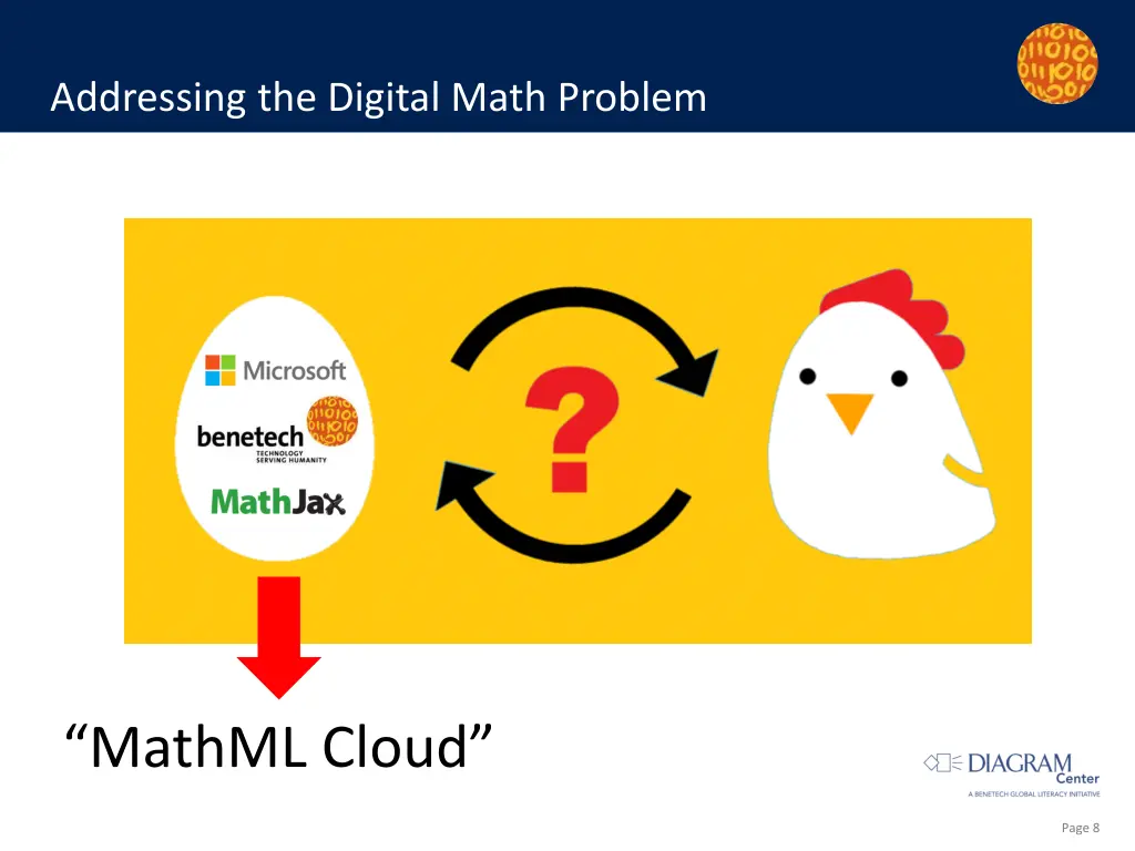 addressing the digital math problem