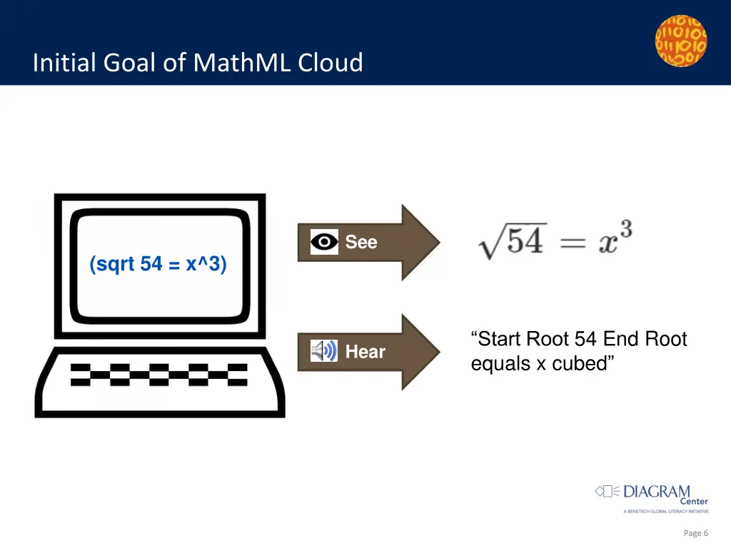 initial goal of mathml cloud