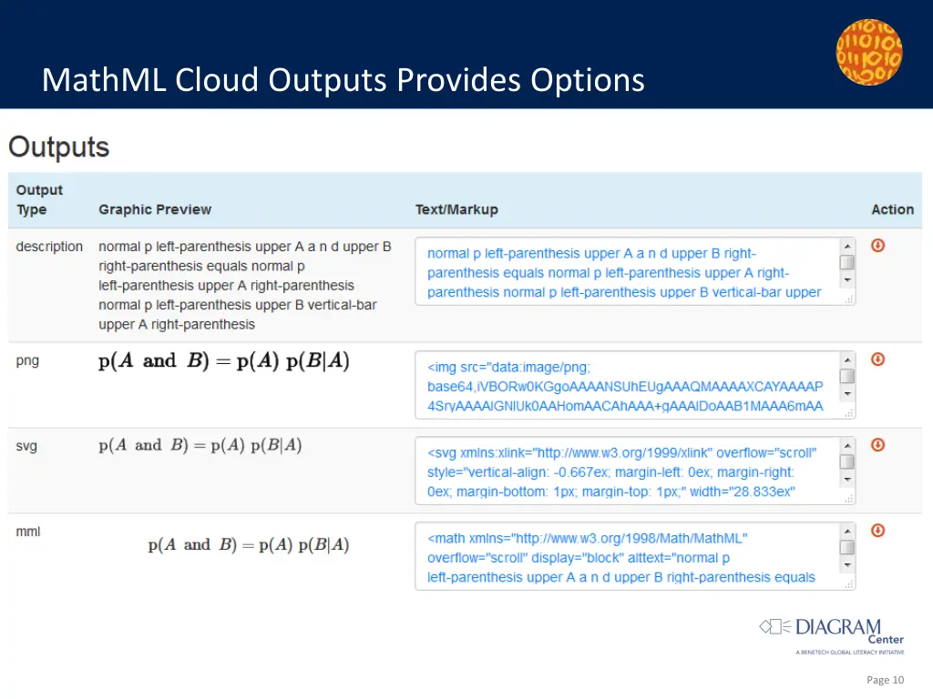 mathml cloud outputs provides options