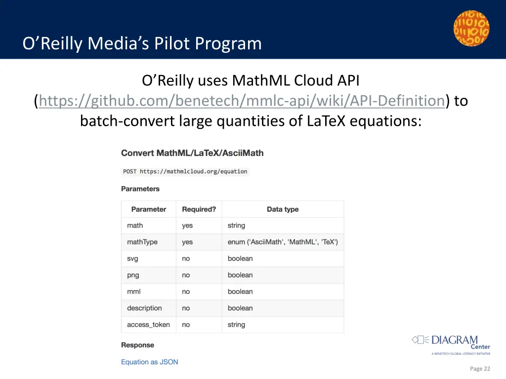 o reilly media s pilot program
