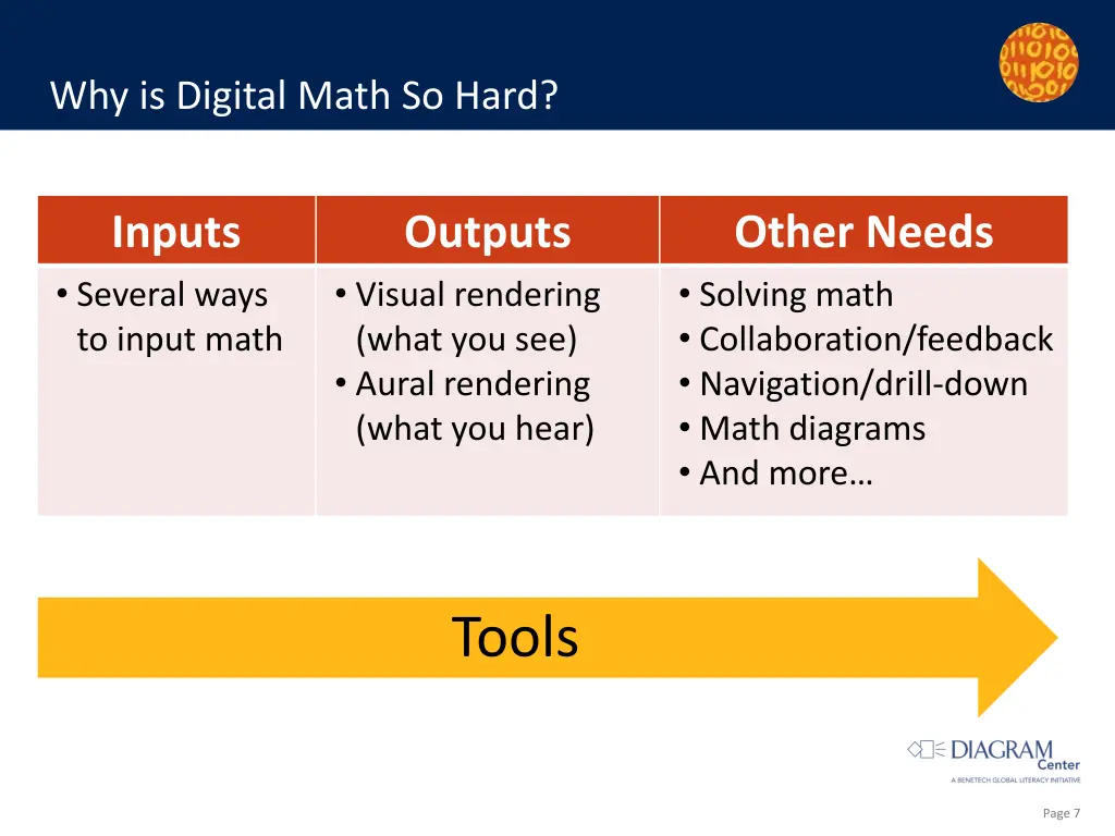 why is digital math so hard