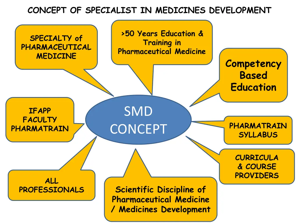concept of specialist in medicines development
