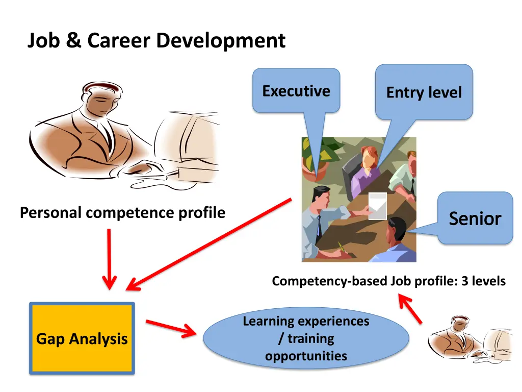 job career development