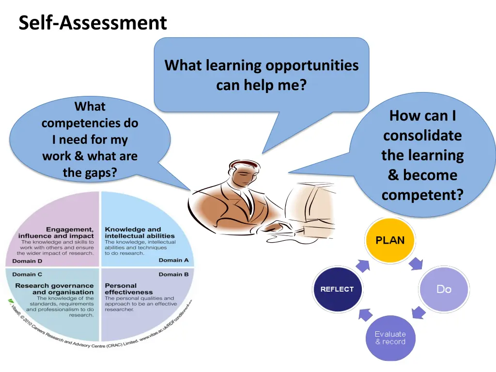 self assessment