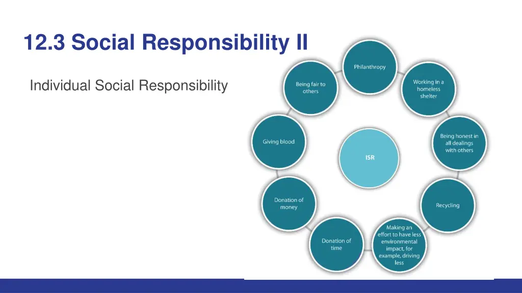 12 3 social responsibility ii