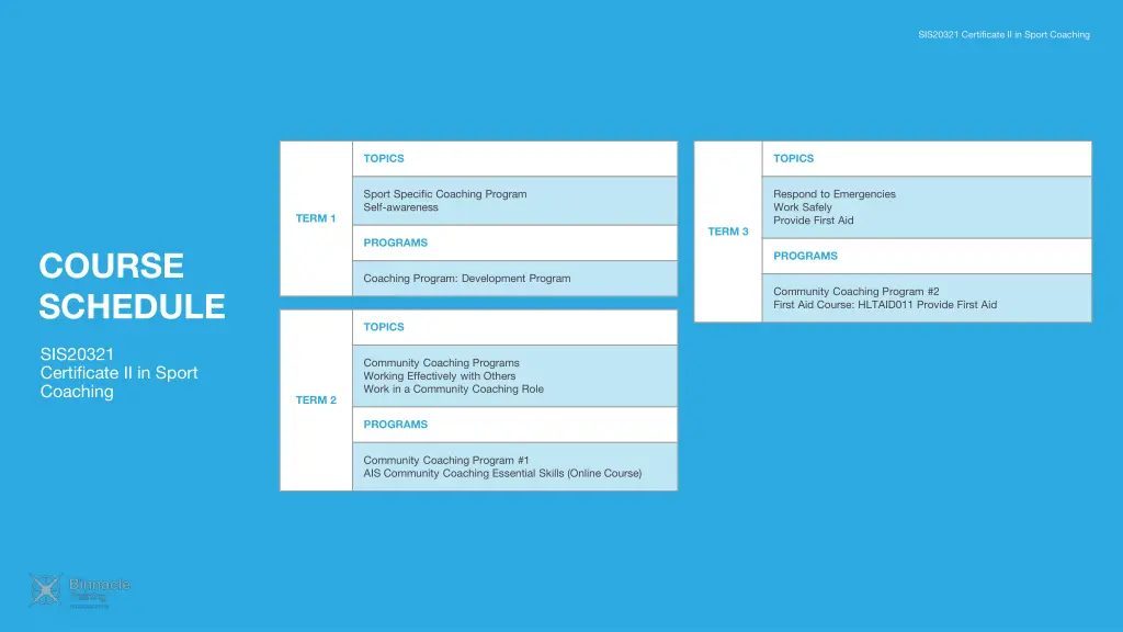 sis20321 certificate ii in sport coaching 1