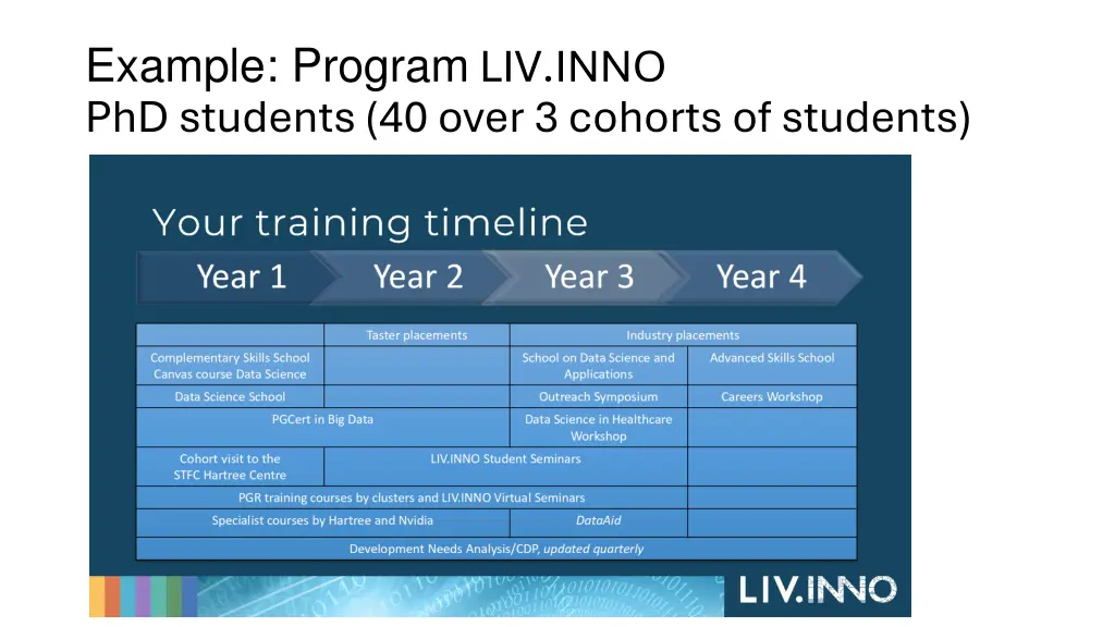 example program liv inno phd students 40 over