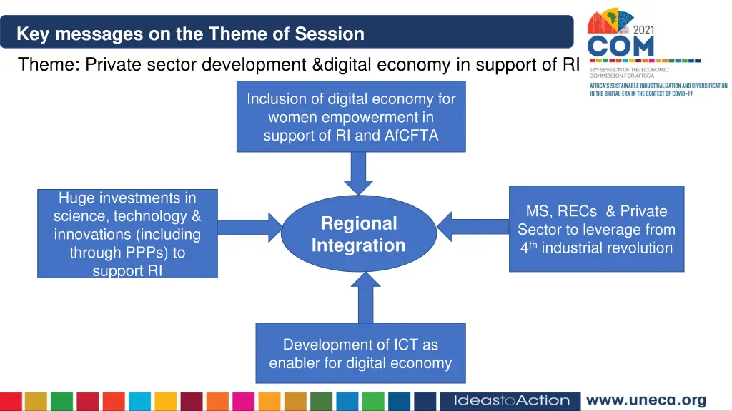 key messages on the theme of session theme