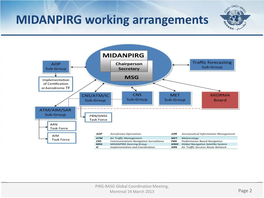 midanpirg working arrangements