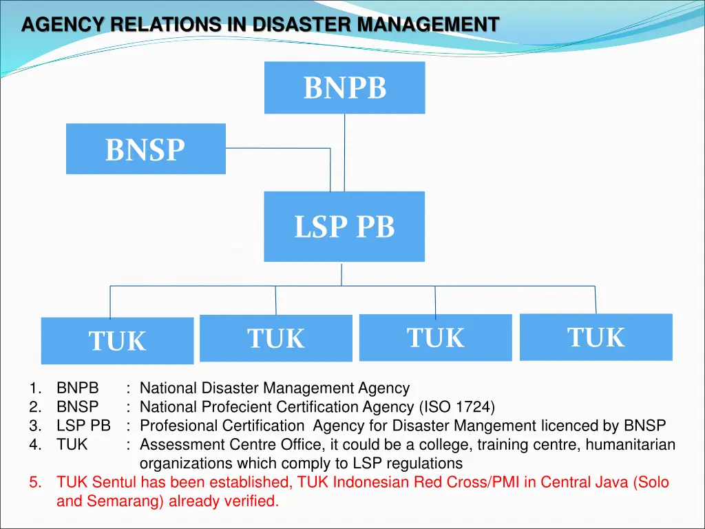 agency relations in disaster management