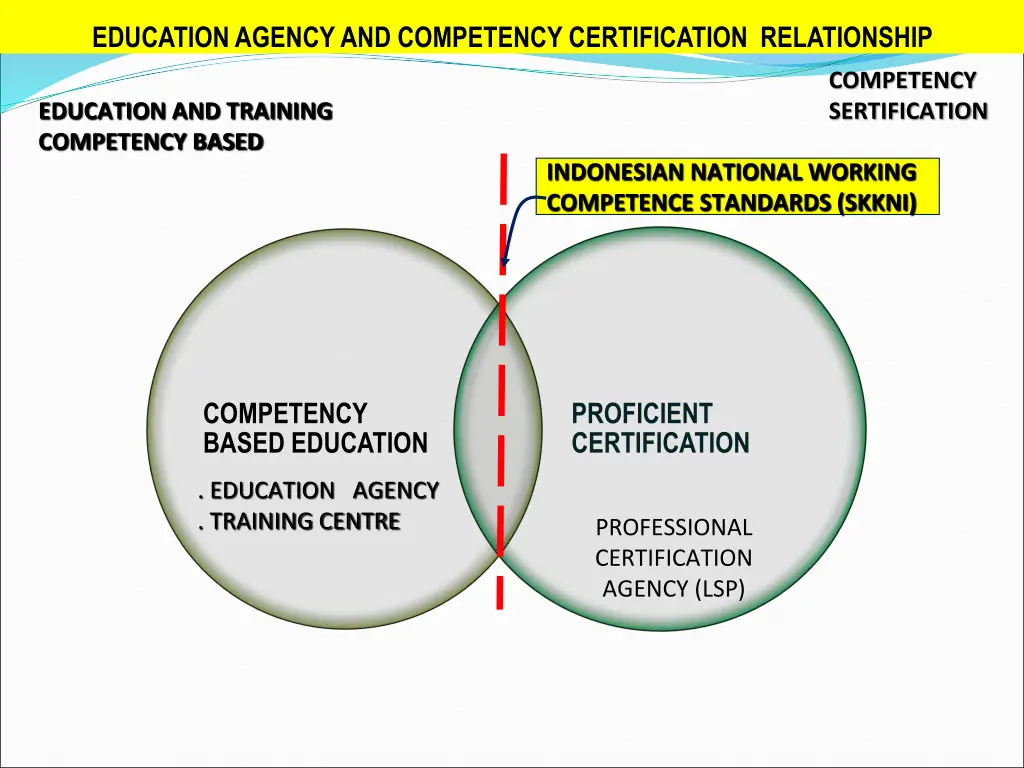 education agency and competency certification