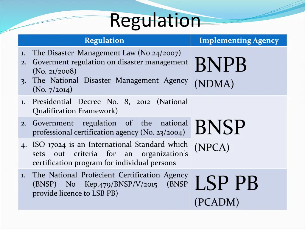 regulation
