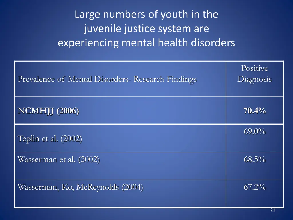 large numbers of youth in the juvenile justice