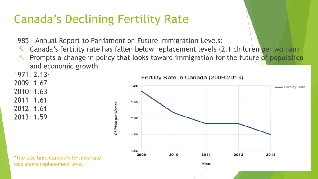canada s declining fertility rate