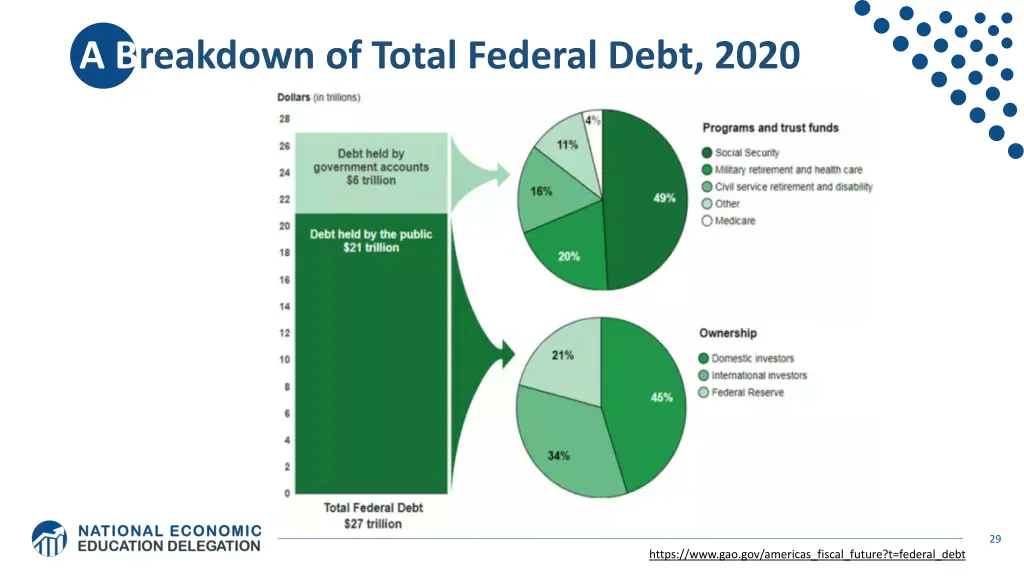 a breakdown of total federal debt 2020