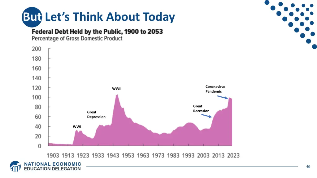 but let s think about today 1
