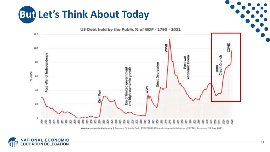 but let s think about today