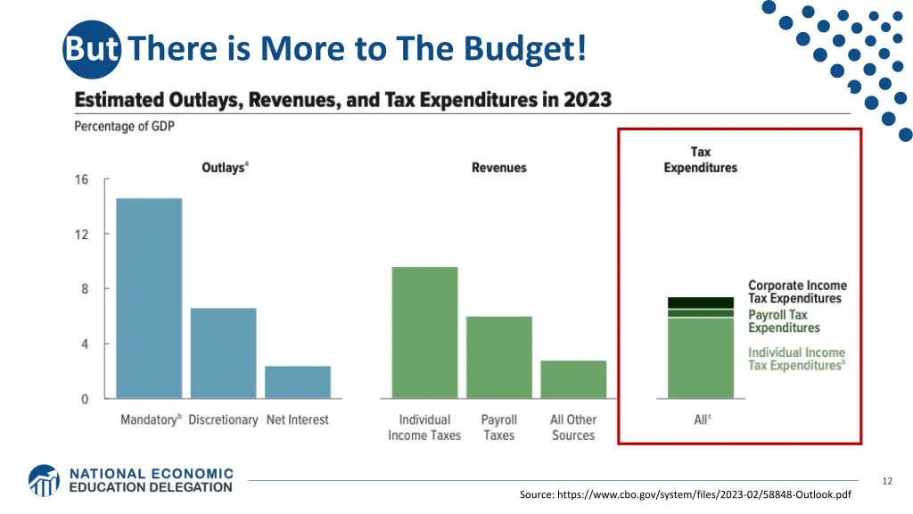 but there is more to the budget