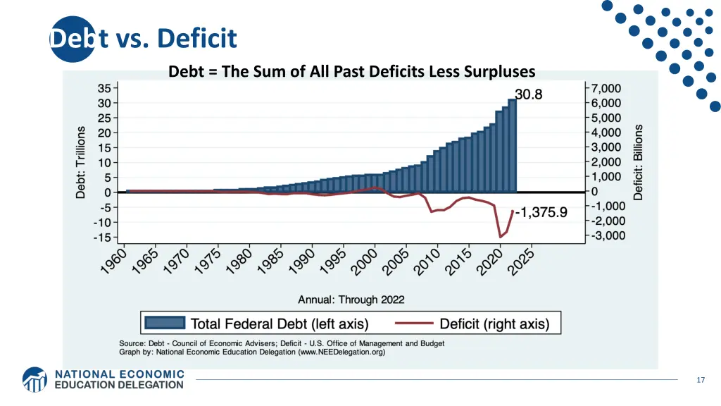 debt vs deficit