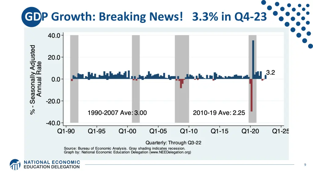 gdp growth breaking news 3 3 in q4 23