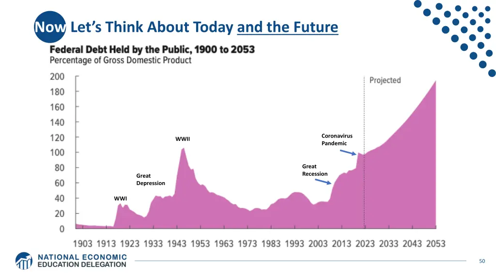 now let s think about today and the future