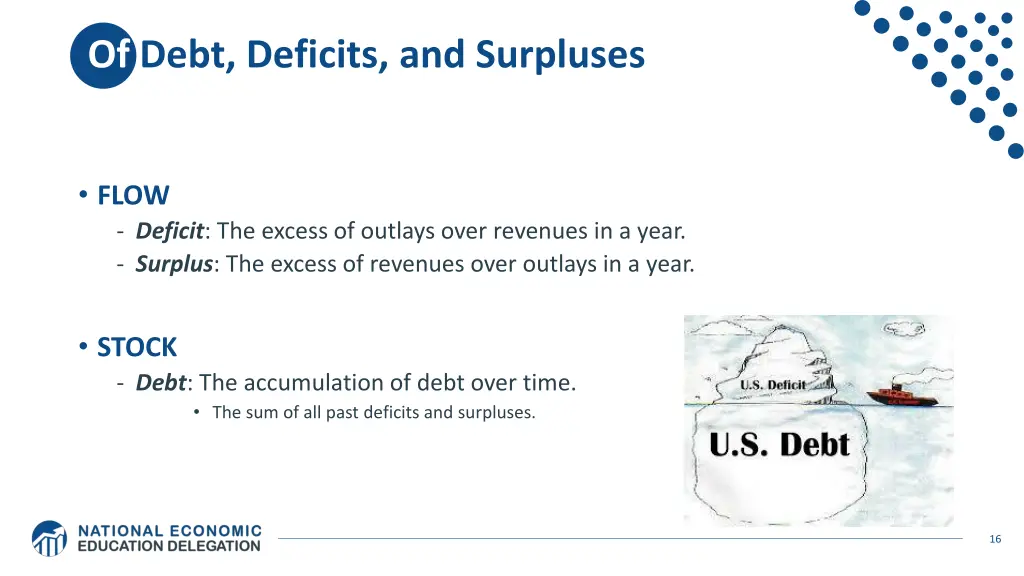 of debt deficits and surpluses