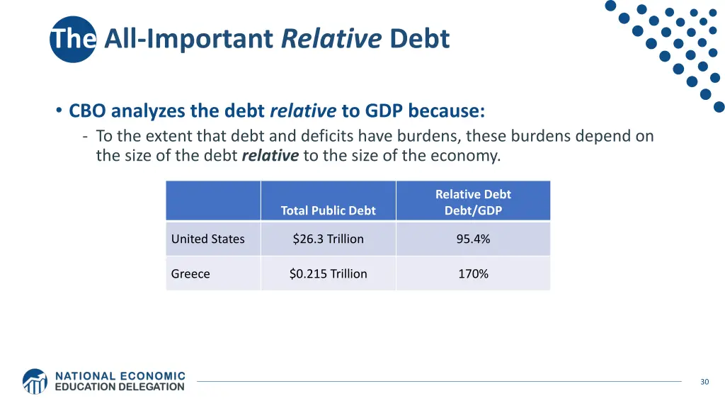 the all important relative debt