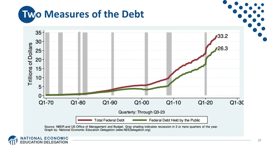 two measures of the debt