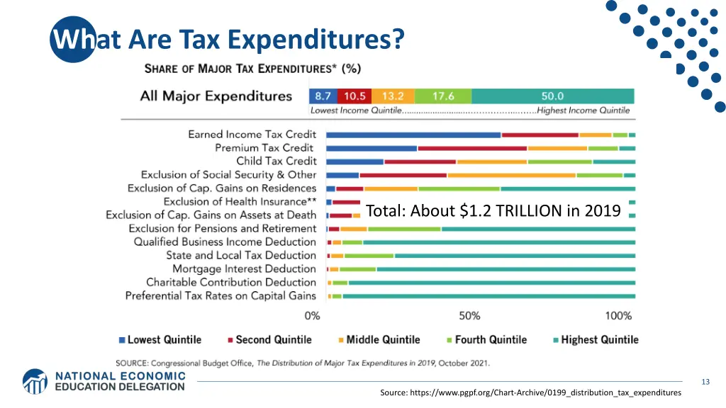 what are tax expenditures