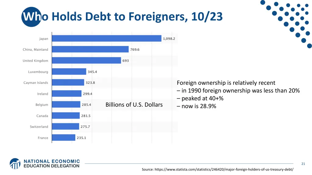 who holds debt to foreigners 10 23