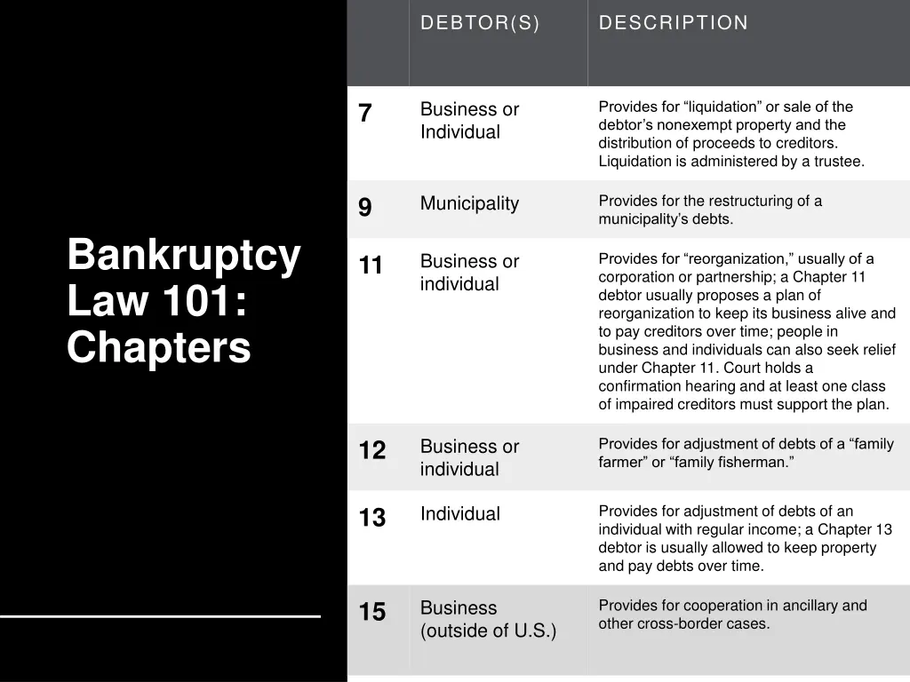 debtor s