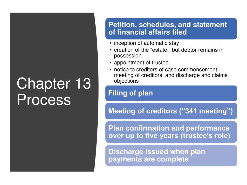 petition schedules and statement of financial 1