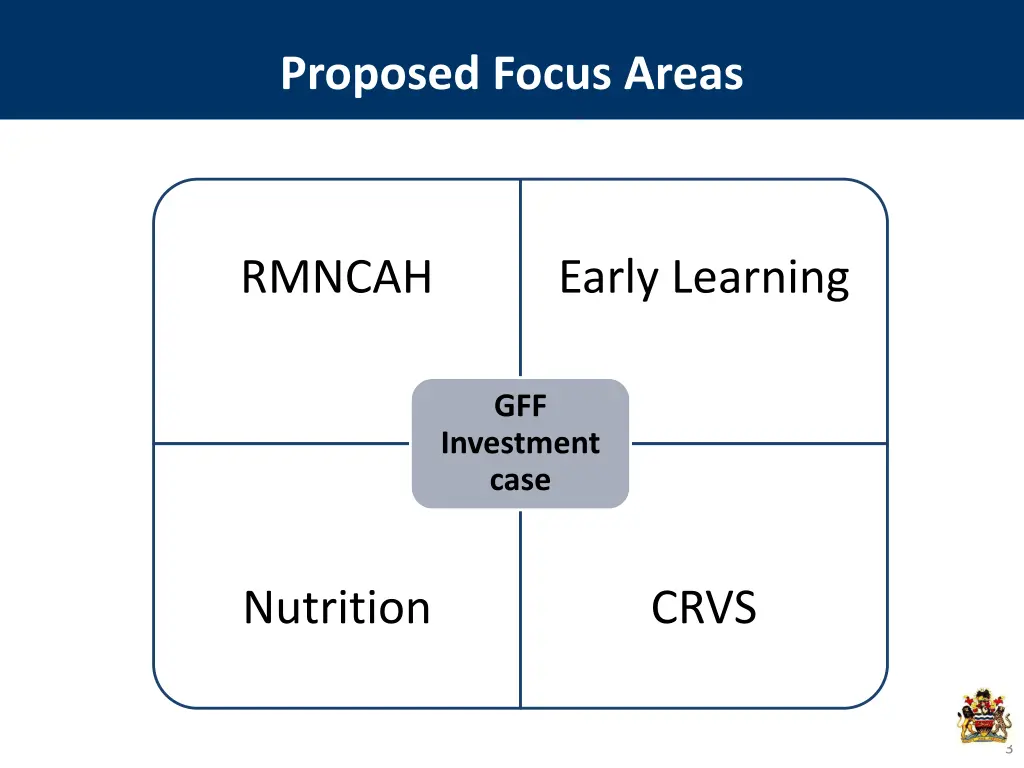 proposed focus areas