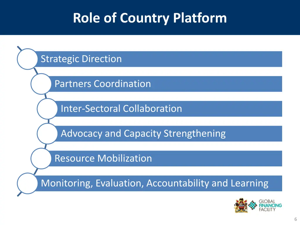 role of country platform