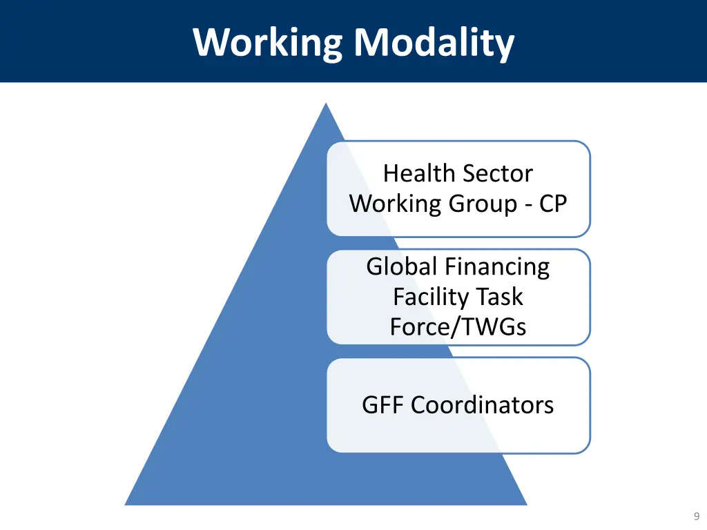 working modality