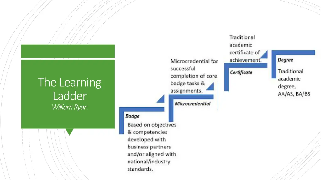 the learning ladder william ryan