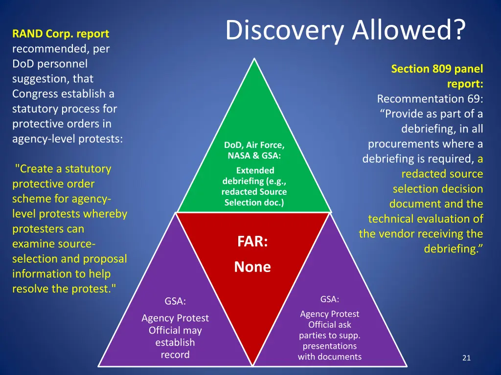 discovery allowed